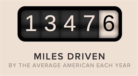 Odometer — Transition numbers with ease.